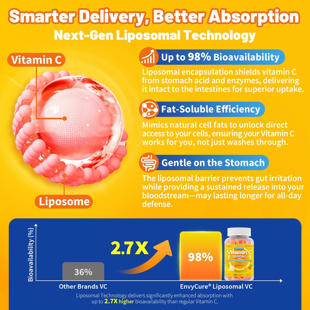 liposomal-vitamin-c-gummies-1000-mg-for--3.jpg