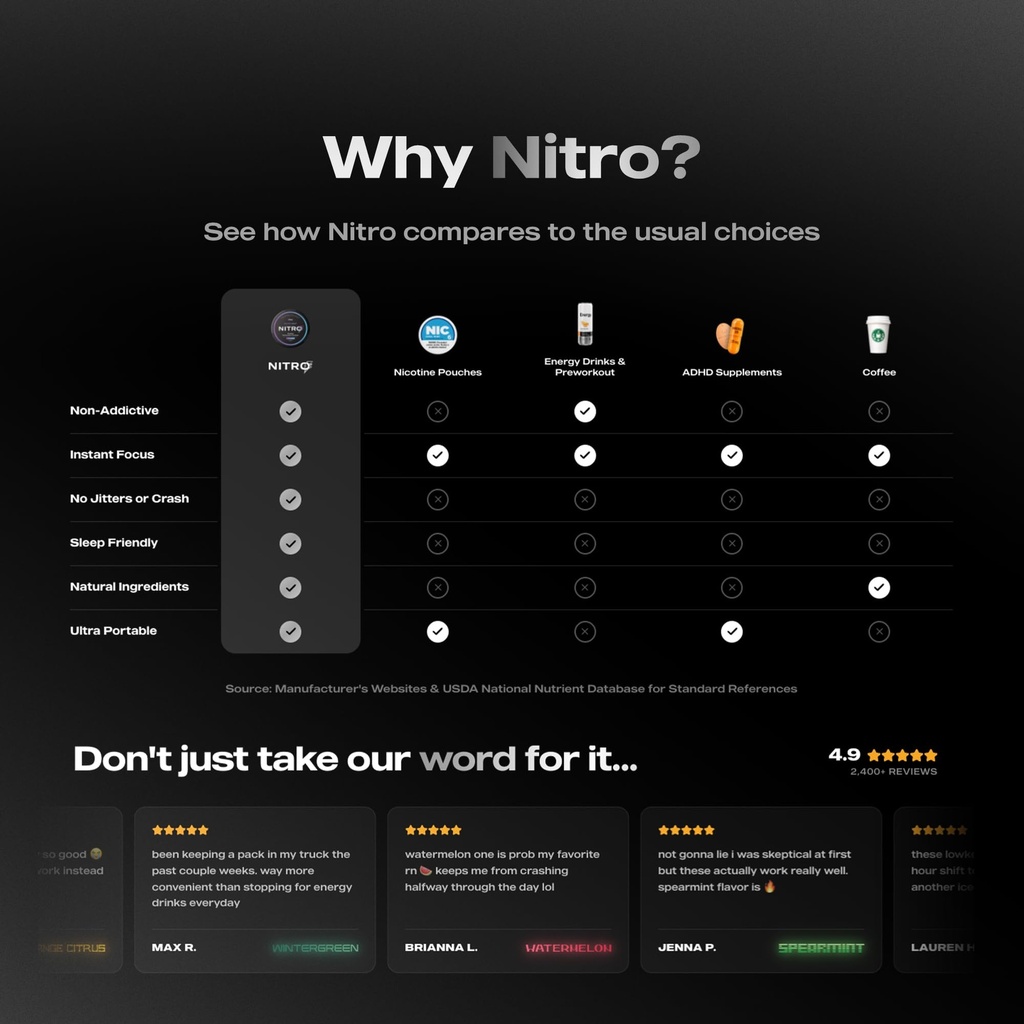 nitro-nootropic-energy-pouches-energy-fo-6.jpg