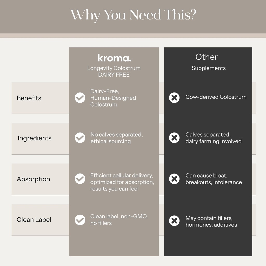 kroma-immunolin-igg-powder-dairy-free-co-4.jpg