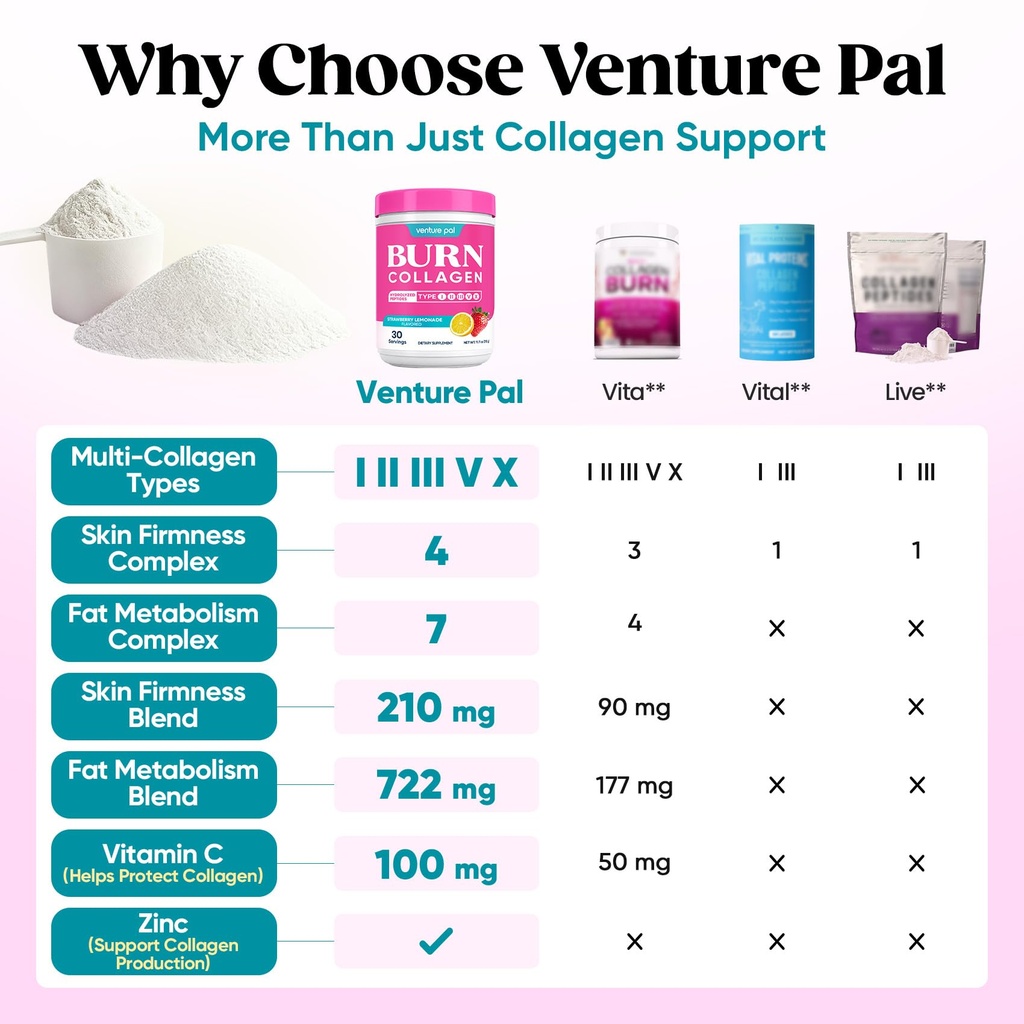 venture-pal-collagen-burn-powder-for-met-2.jpg