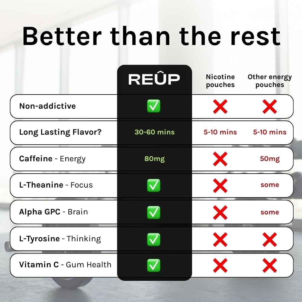 reup-caffeine-pouches-80mg-15-pouches-pe-3.jpg
