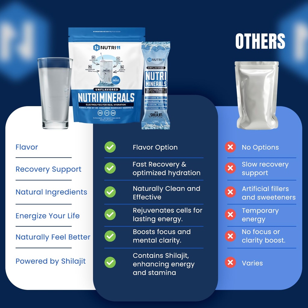 nutriminerals-hydration-electrolyte-powd-3.jpg