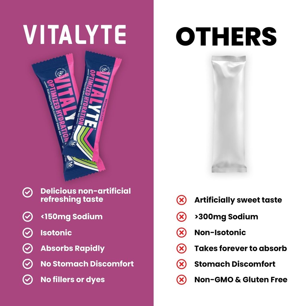 vitalyte-electrolyte-powder-drink-mix-is-3.jpg