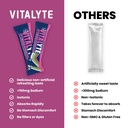 vitalyte-electrolyte-powder-drink-mix-is-3.jpg