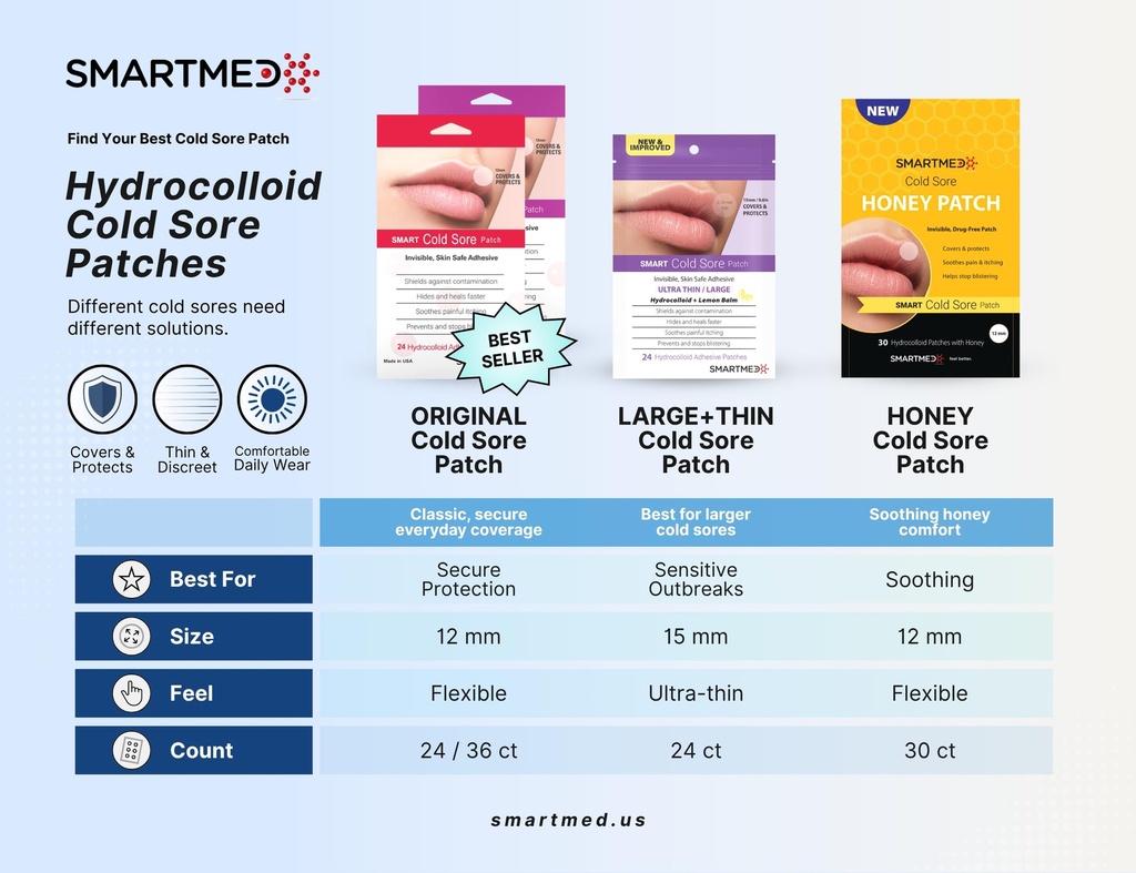 smart-cold-sore-treatment-patch-help-pre-4.jpg