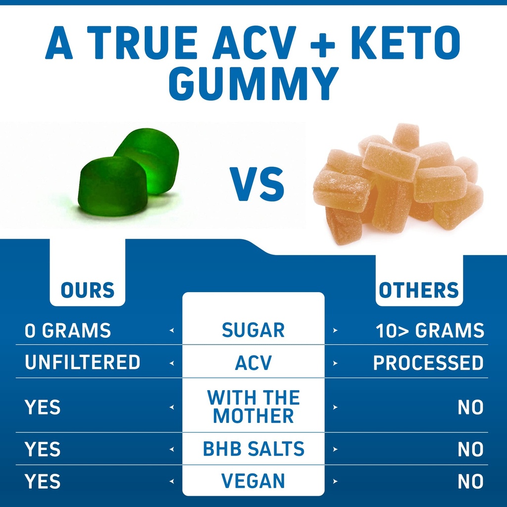 herbtonics-acv-keto-gummies-with-the-mot-2.jpg