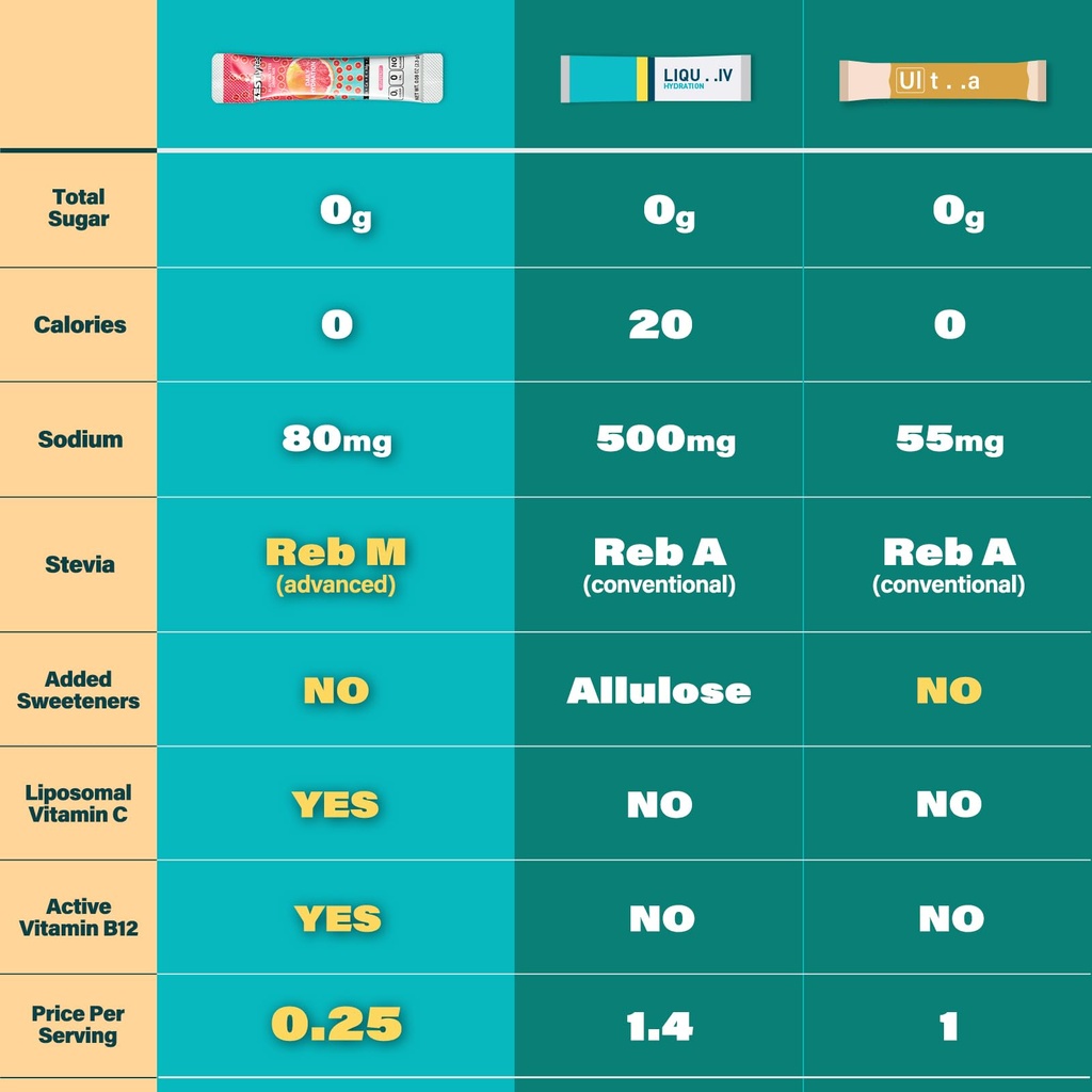 40-sticks-low-sodium-sugar-free-0-calori-6.jpg