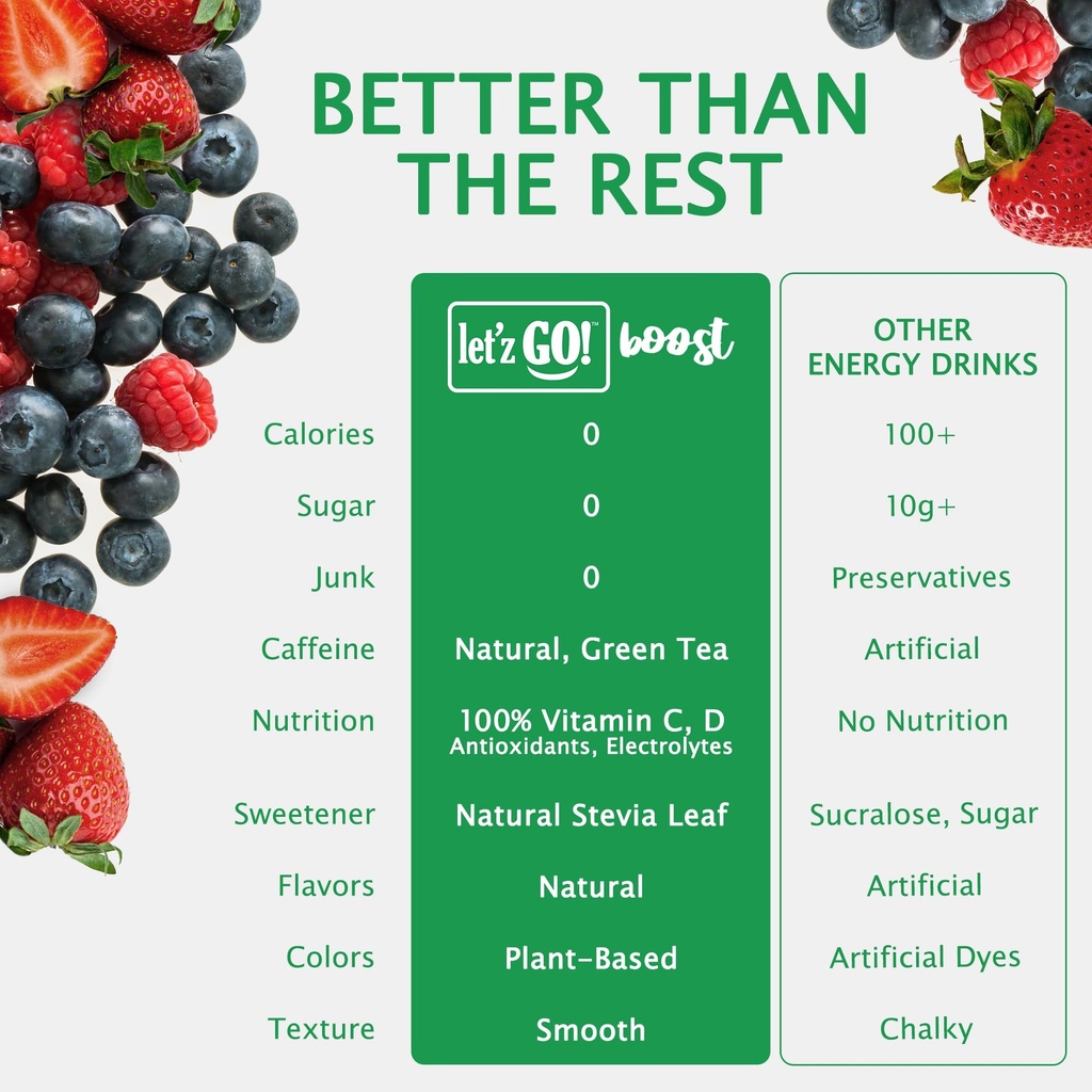 let-z-go-clean-energy-drink-mix-natural--4.jpg