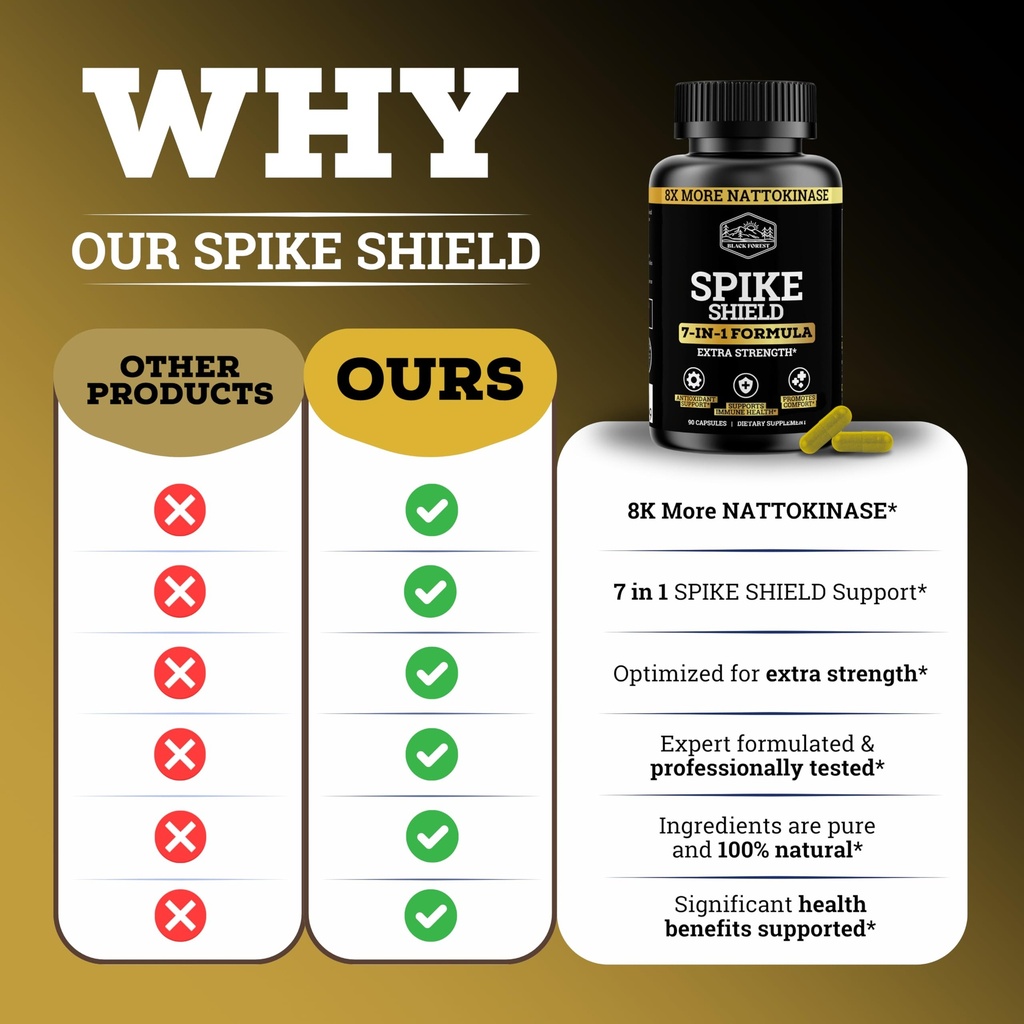 black-forest-spike-shield-7-in-1-formula-6.jpg