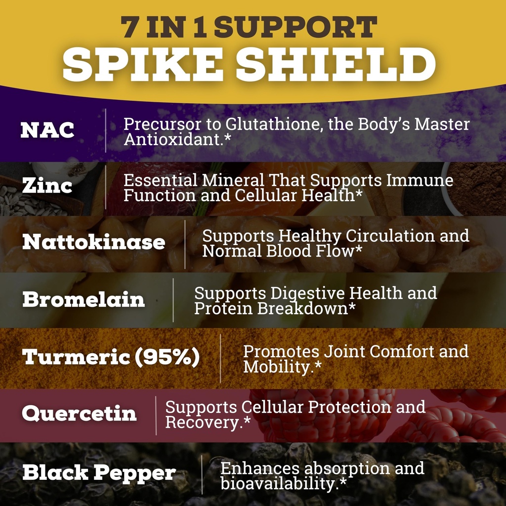 black-forest-spike-shield-7-in-1-formula-5.jpg