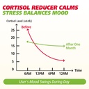 cortisol-gummies-for-women-16-in-1-sugar-4.jpg