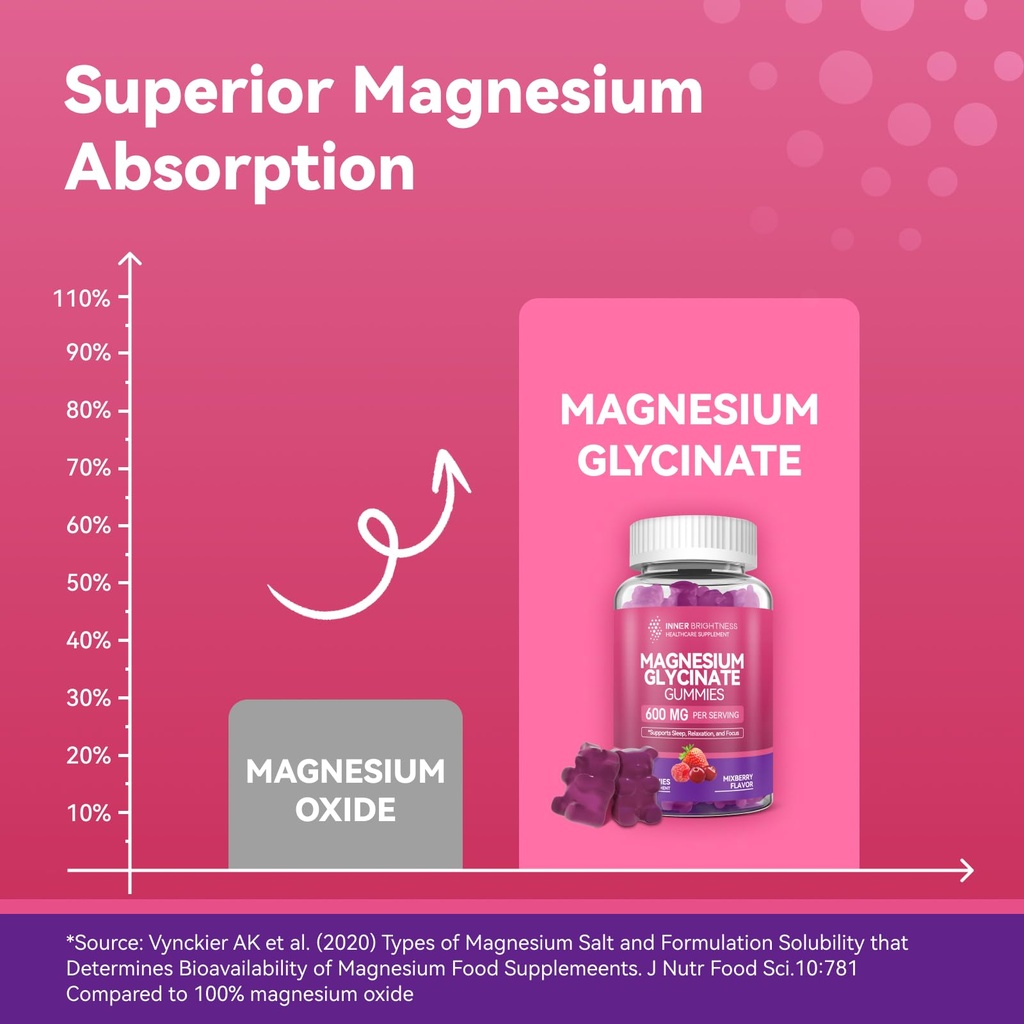 magnesium-glycinate-gummies-magnesium-gu-4.jpg