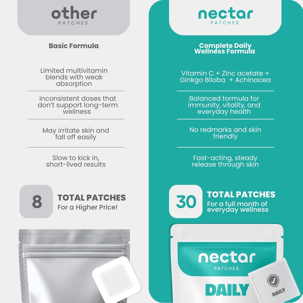 nectar-daily-patches-month-supply-vitami-5.jpg