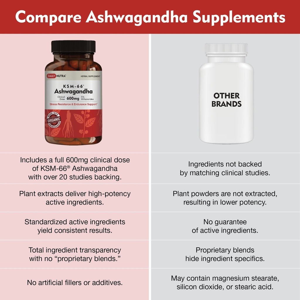 dailynutra-ksm-66-ashwagandha-600mg-orga-6.jpg