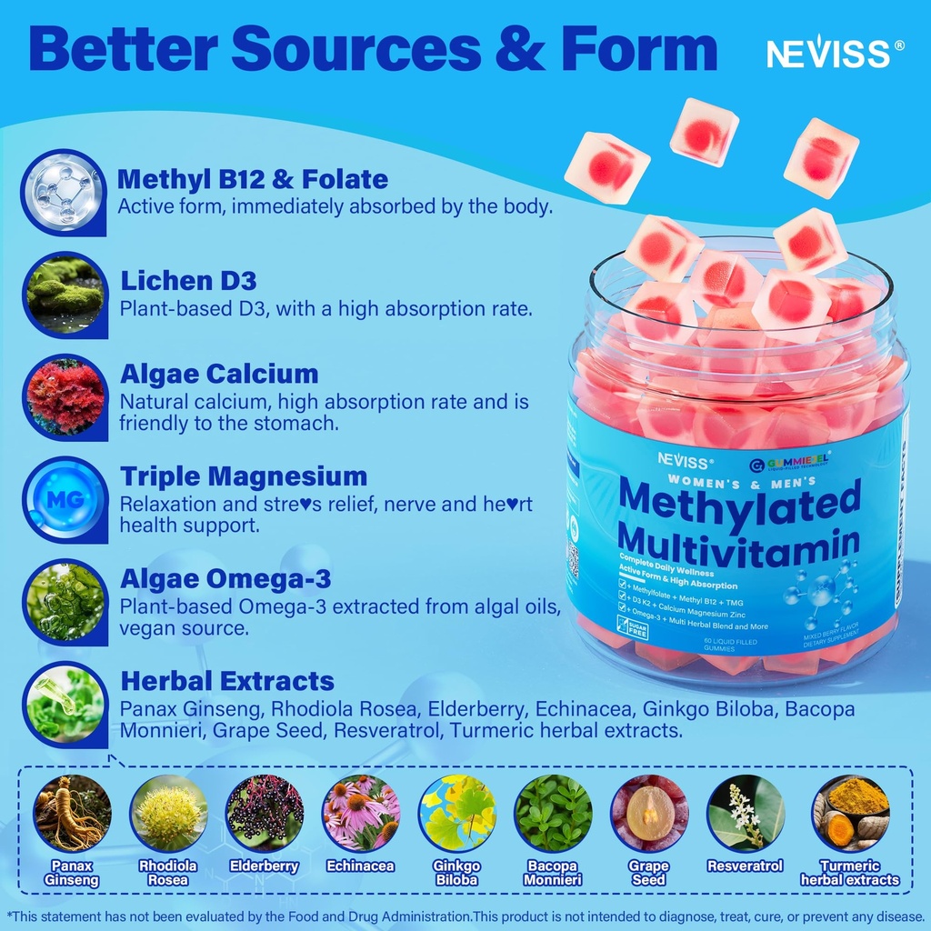 methylated-multivitamin-for-women-men-gu-5.jpg
