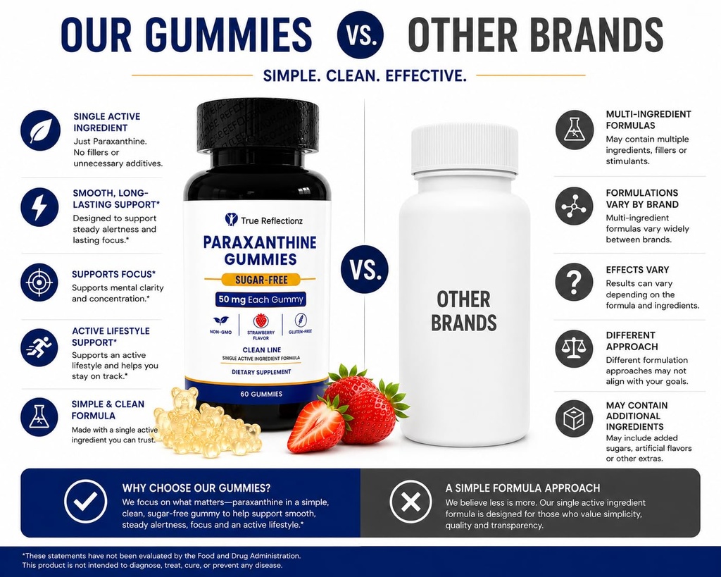 paraxanthine-supplement-gummies-100-mg-c-4.jpg