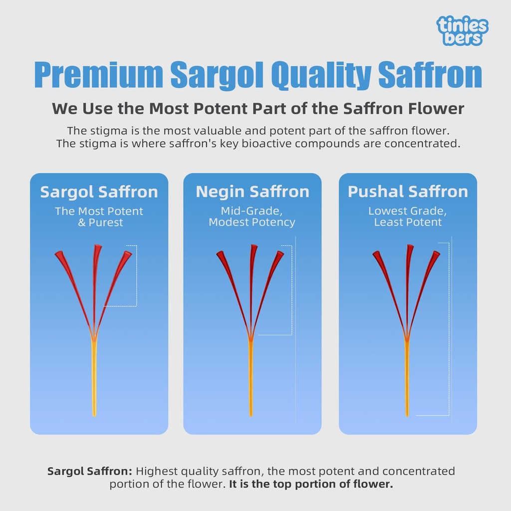 tinies-bers-saffron-gummies-for-kids-wit-4.jpg