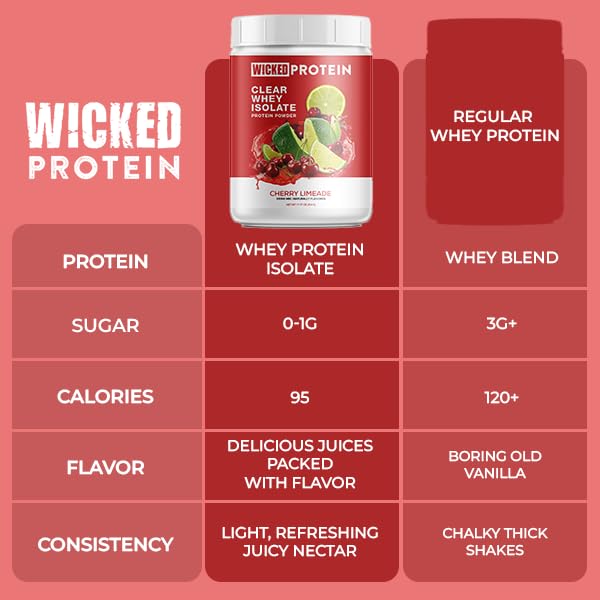 wicked-protein-powder-clear-whey-isolate-2.jpg