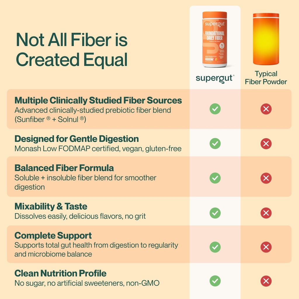 supergut-foundational-daily-fiber-powder-6.jpg