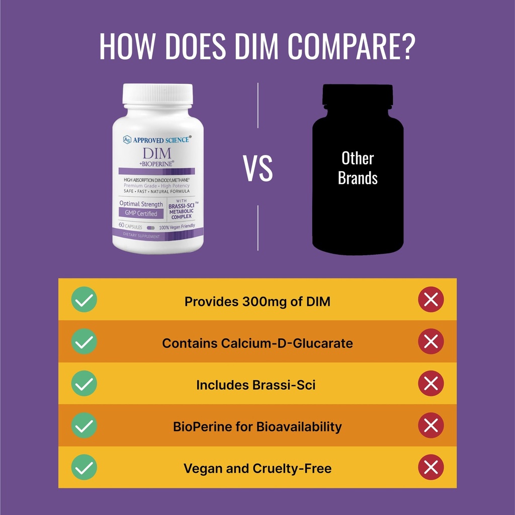 approved-science-dim-estrogen-metabolism-5.jpg