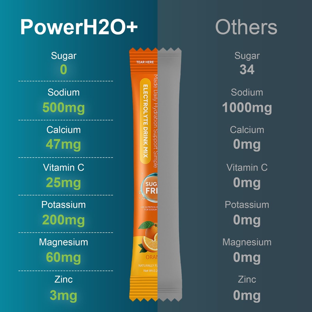20-sticks-sugar-free-electrolytes-powder-5.jpg