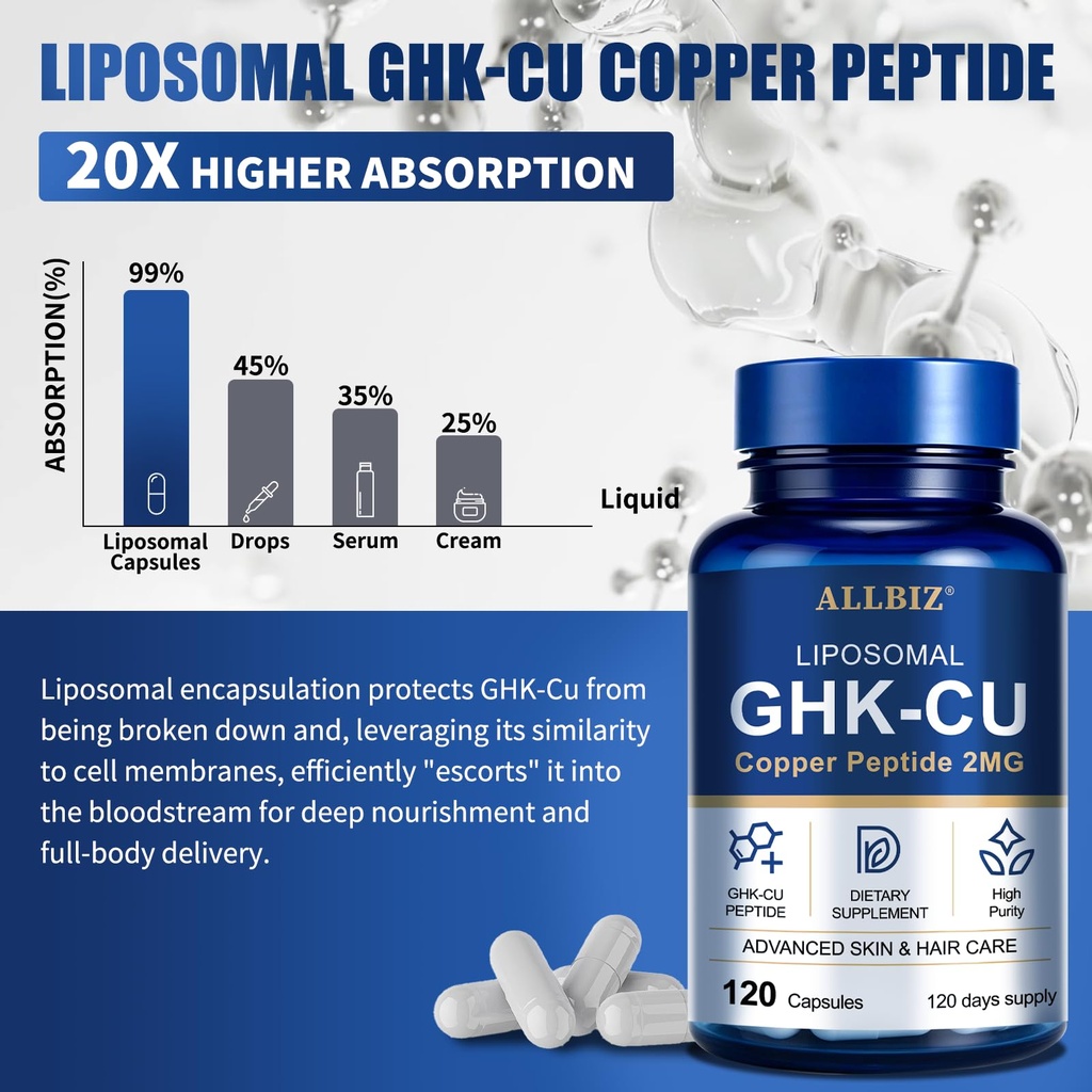 allbiz-liposomal-ghk-cu-copper-peptide-3-2.jpg
