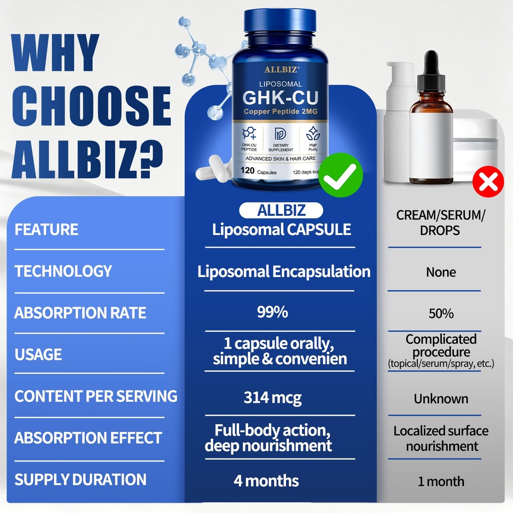 allbiz-liposomal-ghk-cu-copper-peptide-3-3.jpg