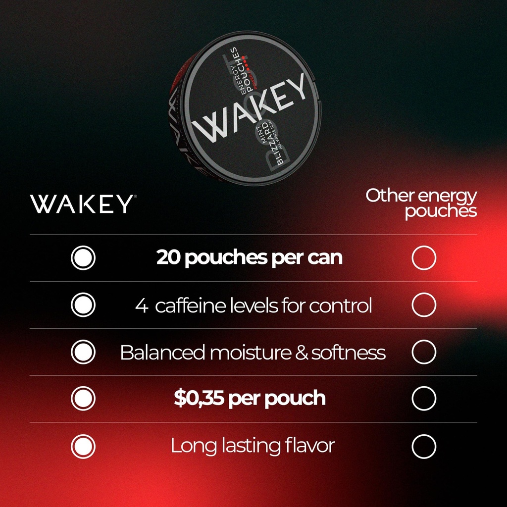wakey-energy-pouches-50mg-caffeine-vitam-5.jpg