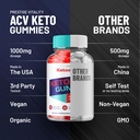 ketosophy-keto-acv-gummies-advanced-weig-5.jpg