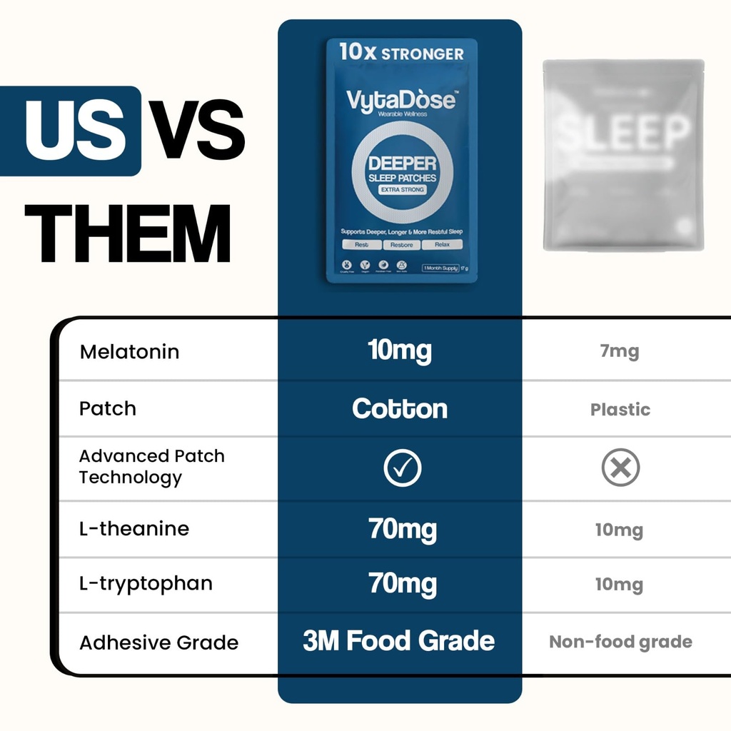 vytadose-deeper-sleep-patches-for-adults-2.jpg