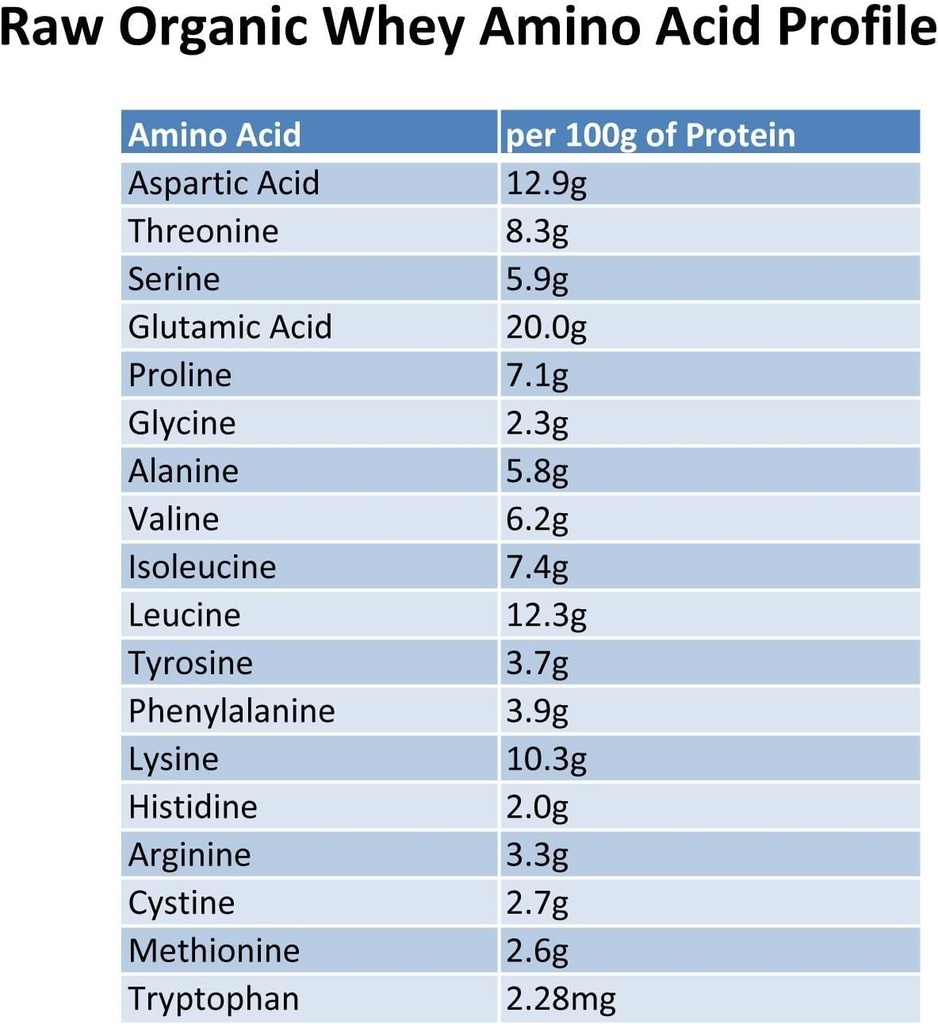 raw-grass-fed-whey-protein-powder-unflav-6.jpg