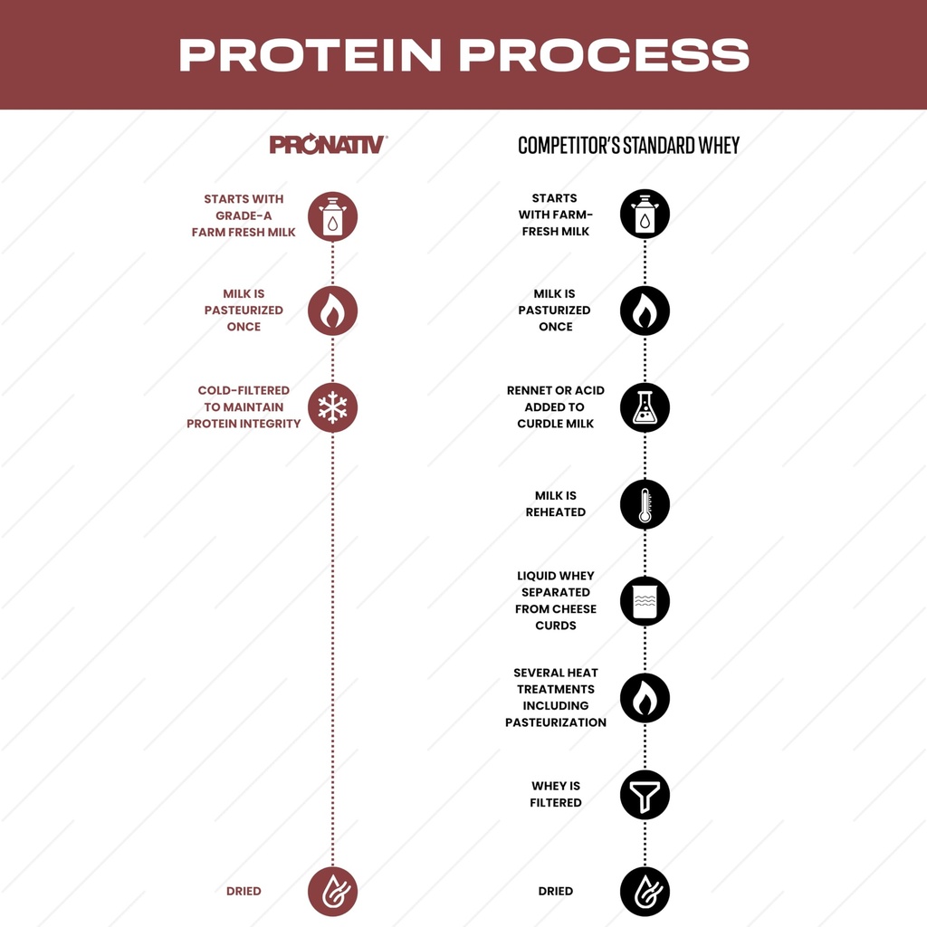 100-whey-native-protein-powder-silky-str-4.jpg