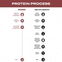 100-whey-native-protein-powder-silky-str-4.jpg