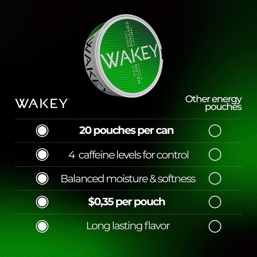 wakey-energy-caffeine-pouches-melon-wave-5.jpg
