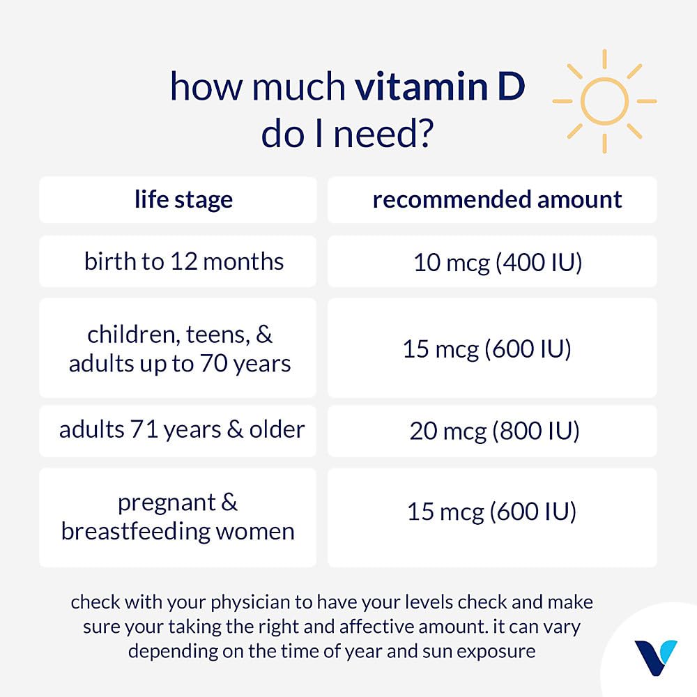 the-vitamin-shoppe-vitamin-liquid-d3-500-3.jpg
