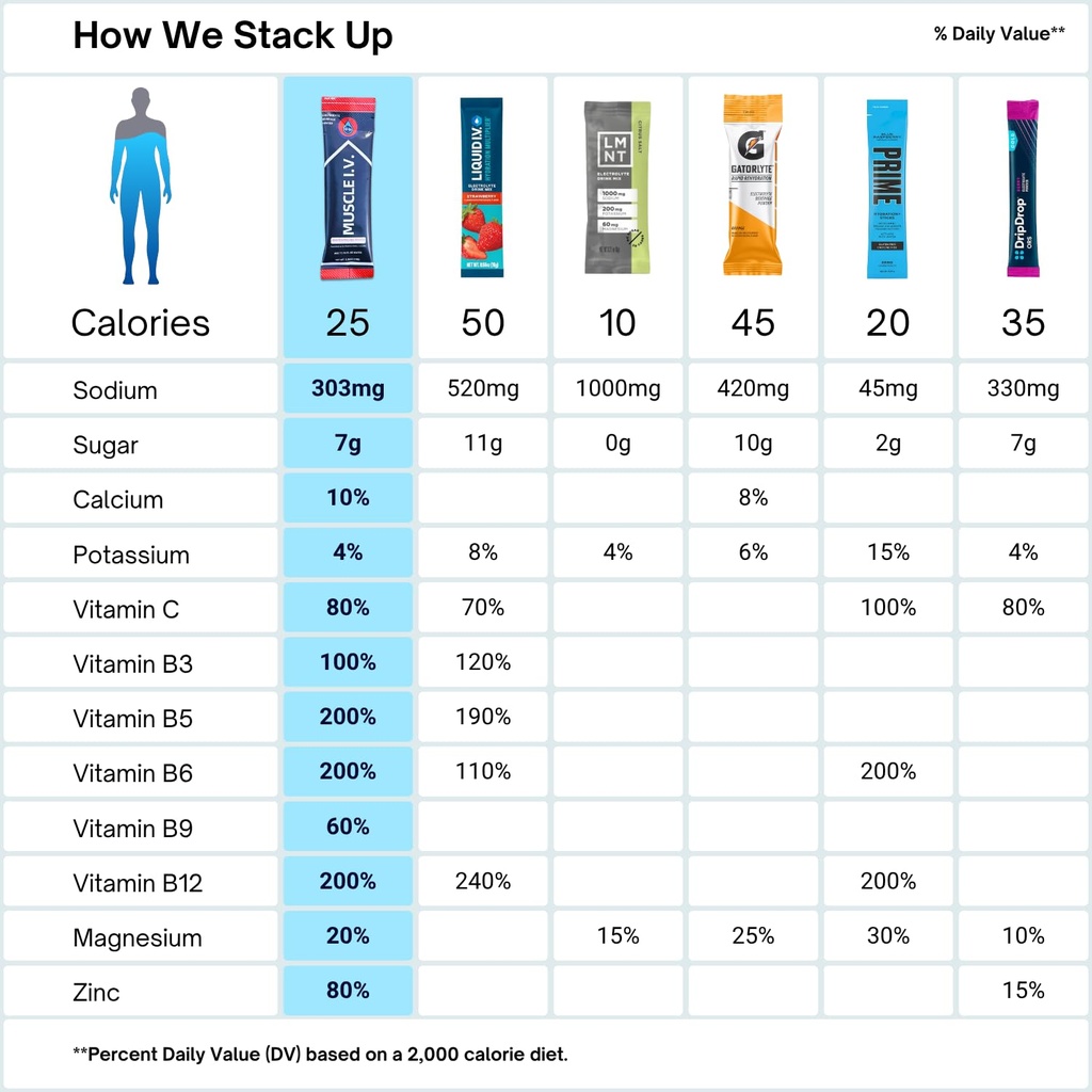 muscle-i-v-hydration-electrolyte-drink-m-2.jpg