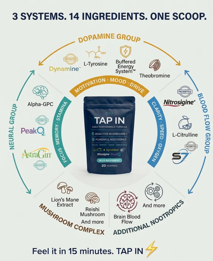 gene-in-us-tap-in-daily-performance-form-5.jpg