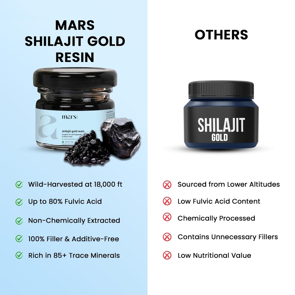 mars-shilajit-gold-resin-premium-organic-5.jpg