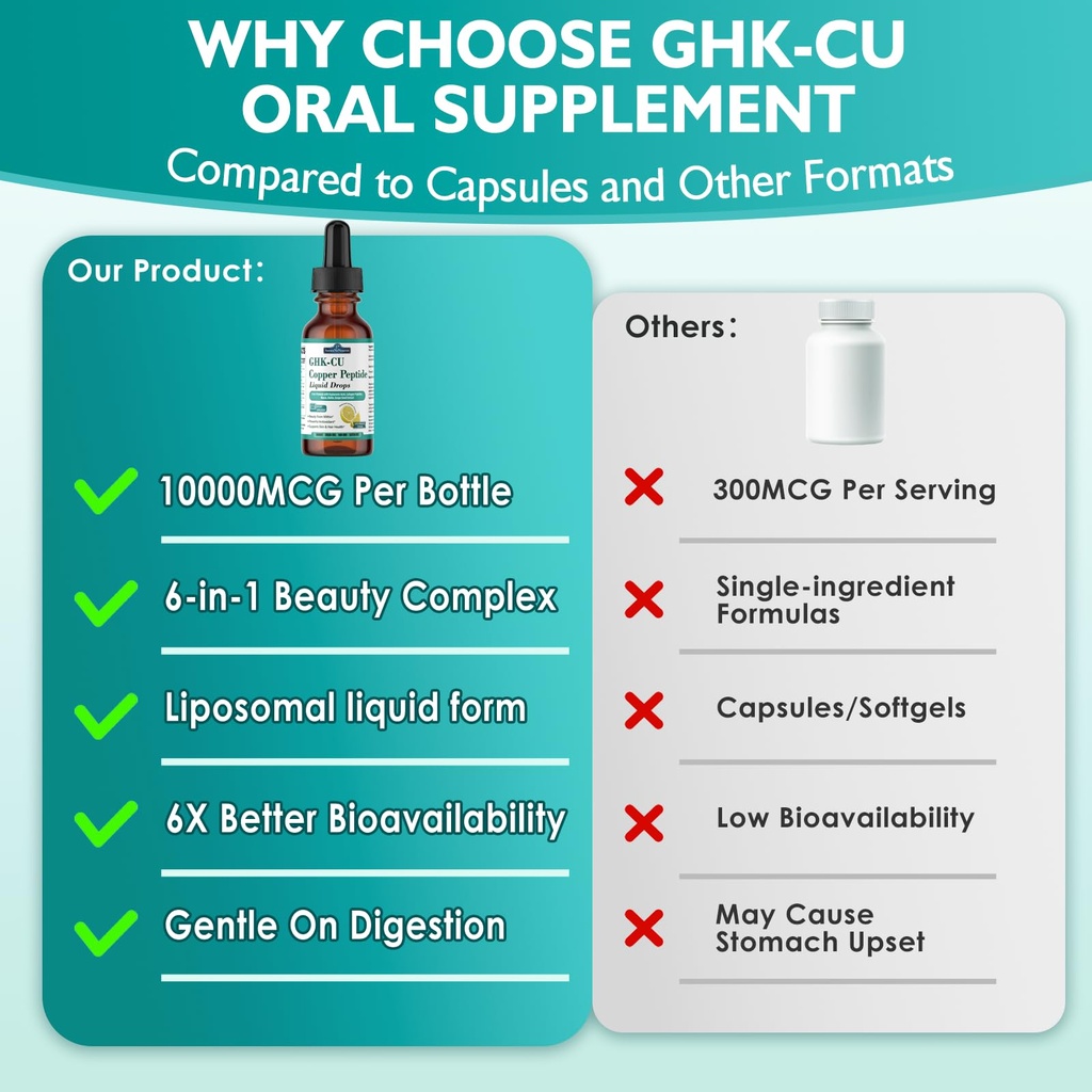 ghk-cu-copper-peptide-oral-liquid-drops--6.jpg