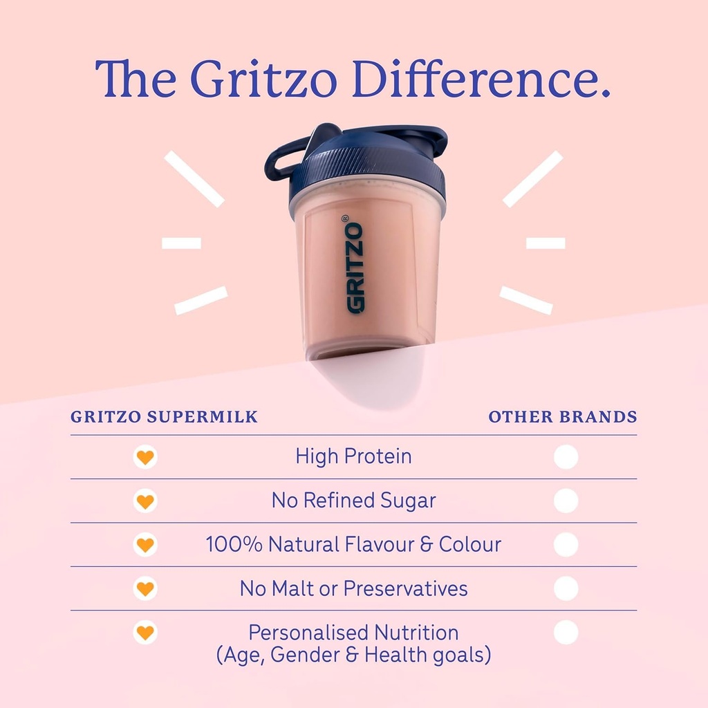 g-rit-zo-supermilk-overall-growth-13-y-g-6.jpg