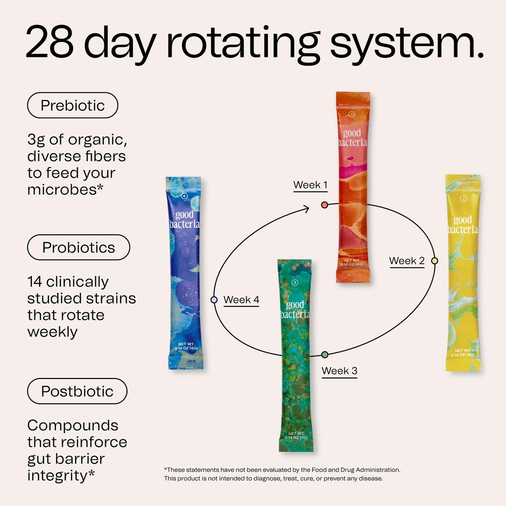 good-bacteria-rotating-synbiotic-prebiot-4.jpg