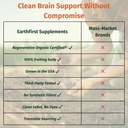 lion-s-mane-regenerative-organic-certifi-6.jpg
