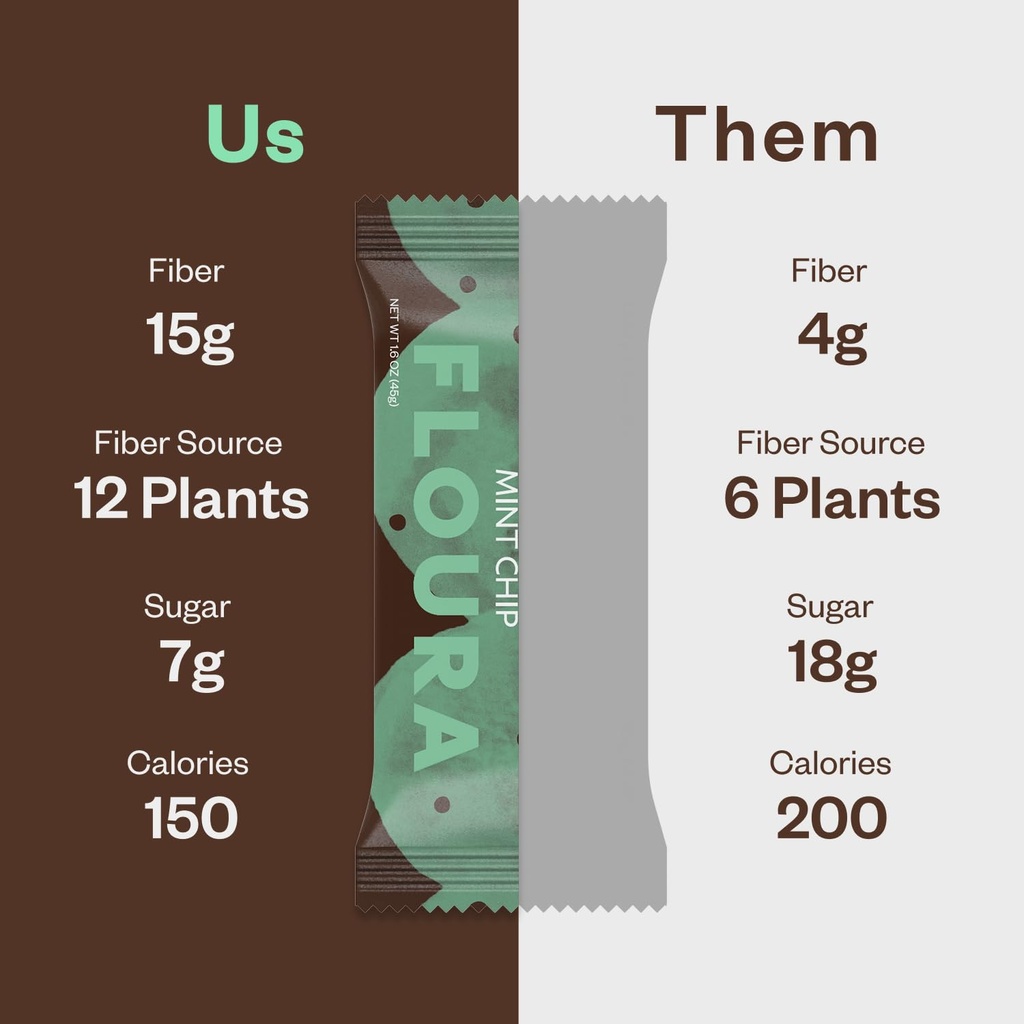 floura-chocolate-mint-chip-fruit-fiber-b-4.jpg