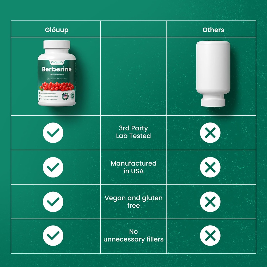 gl-uup-berberine-supplement-800mg-60-cap-6.jpg