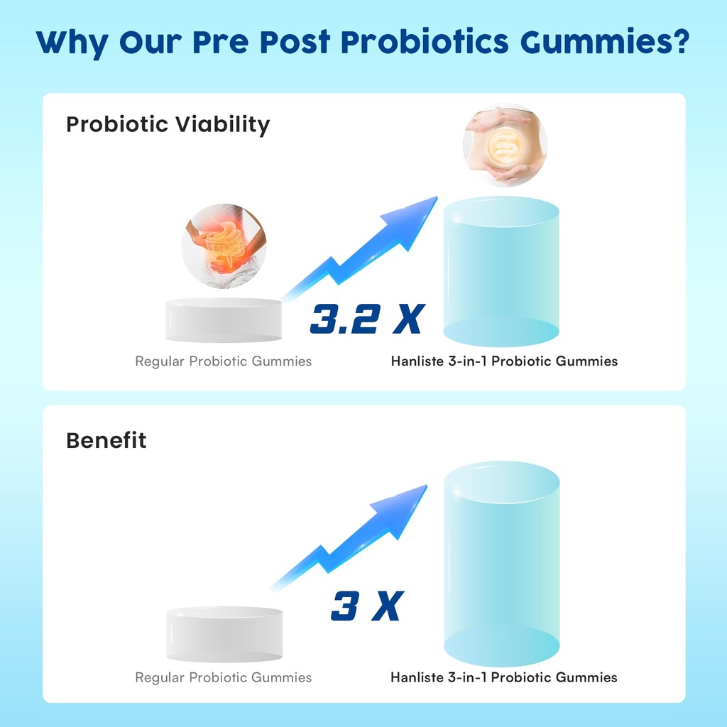 probiotic-gummies-180-counts-60-pouches--4.jpg