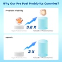 probiotic-gummies-180-counts-60-pouches--4.jpg