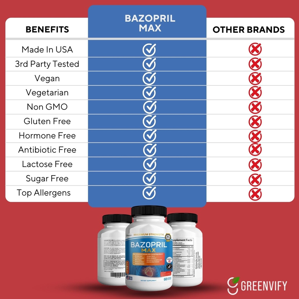 bazopril-max-maximum-strength-dietary-su-3.jpg