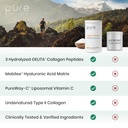 pure-therapro-rx-triactive-collagen-plus-3.jpg
