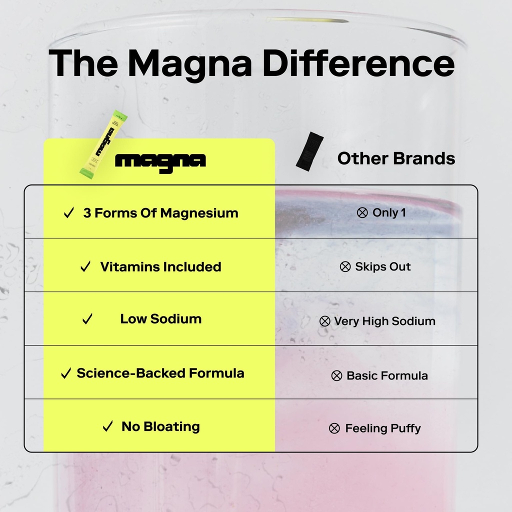 magna-electrolyte-powder-drink-mix-for-h-6.jpg