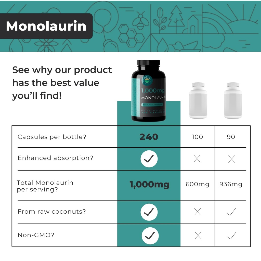 monolaurin-1000mg-capsules-made-with-pur-4.jpg